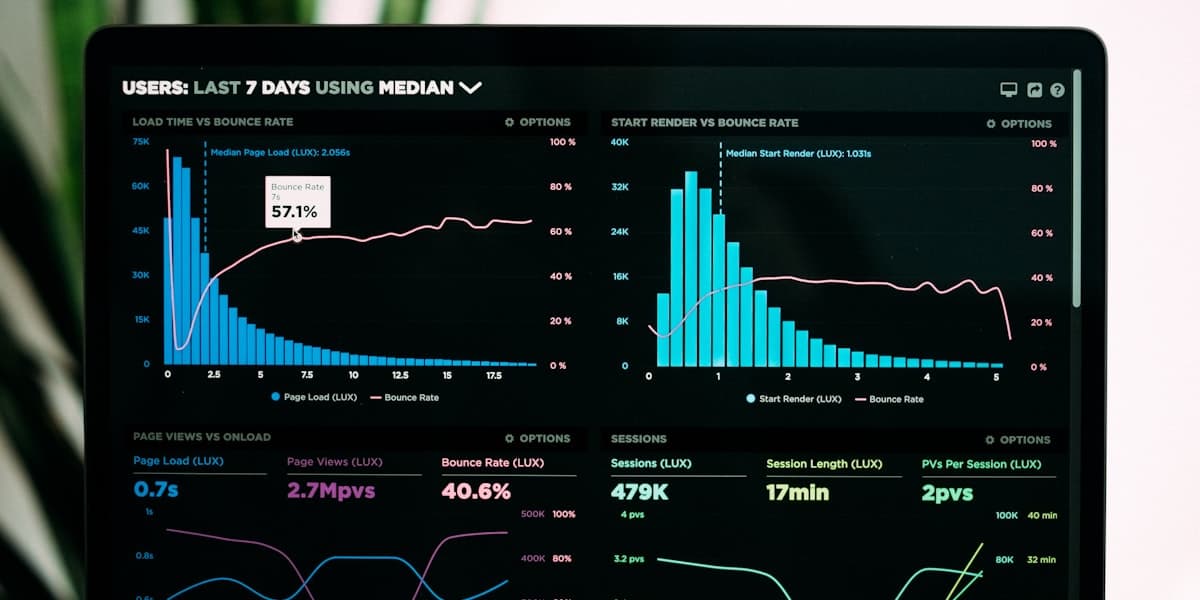 Results data visualization
